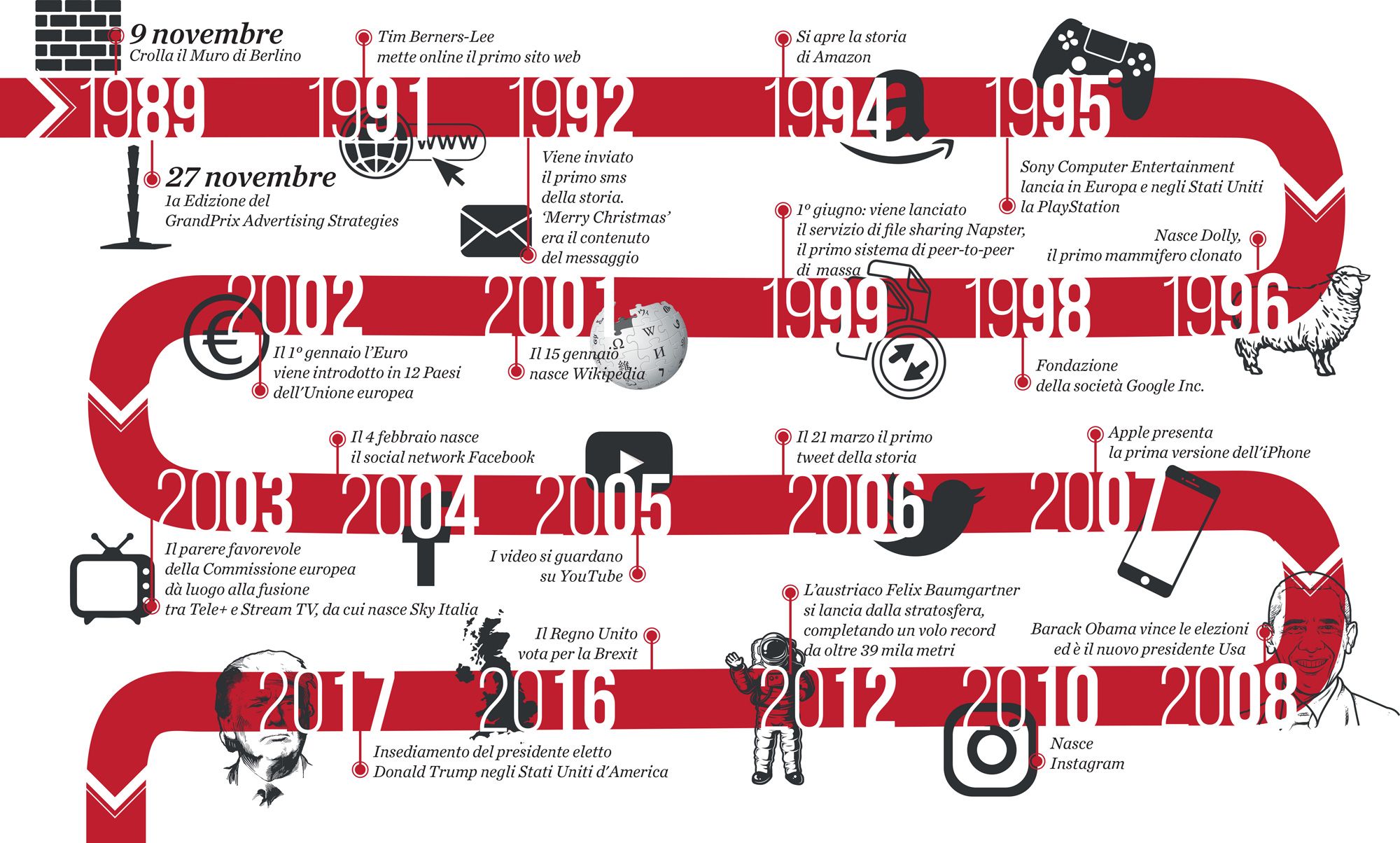 infografiche design